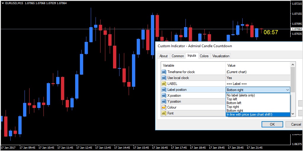Forex Candle Time Indicator
